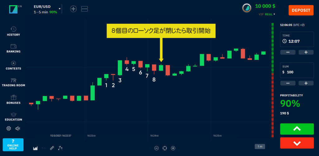 8個目のローソク足が閉じたら取引開始_バイナリー