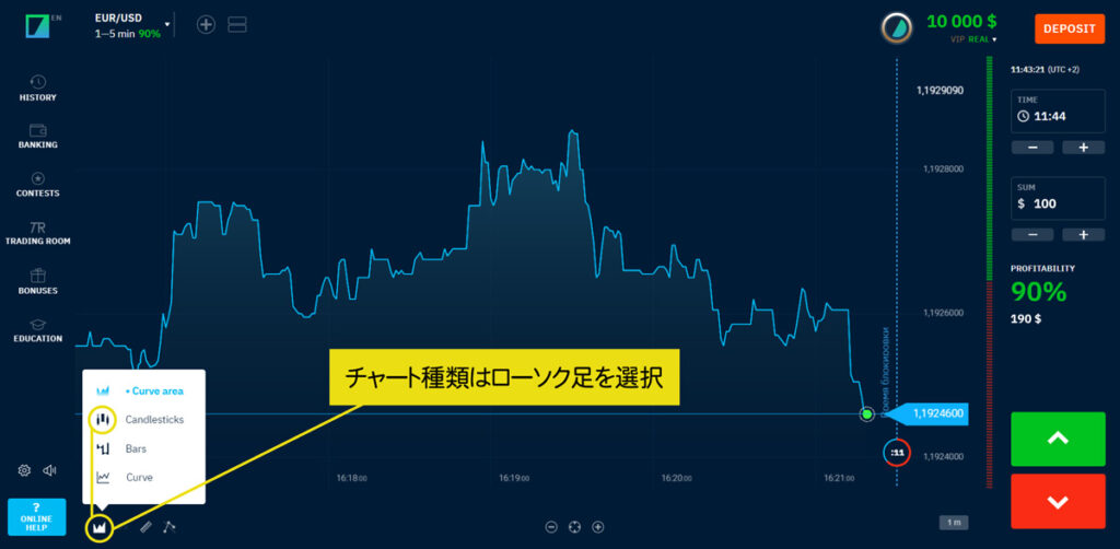 ブビンガバイナリーのローソク足