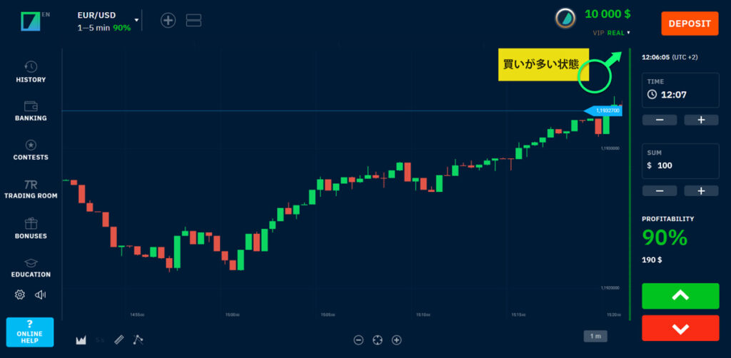 ブビンガにおける買いユーザーが多い