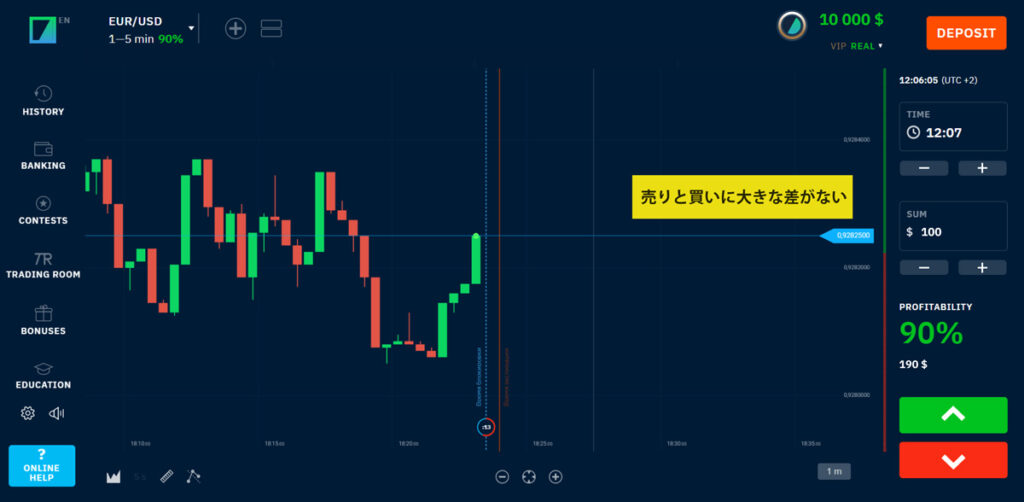 ブビンガにおける買いと売りのユーザーが拮抗している